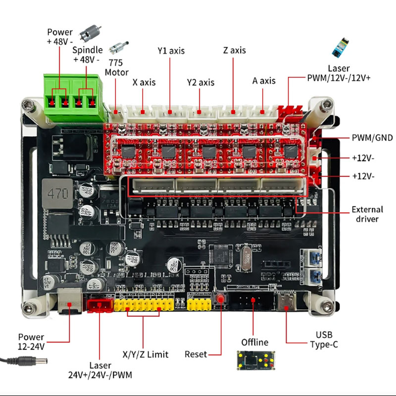 32bits GRBL Offline Controller - Controller Grbl Board ulasan dan harga