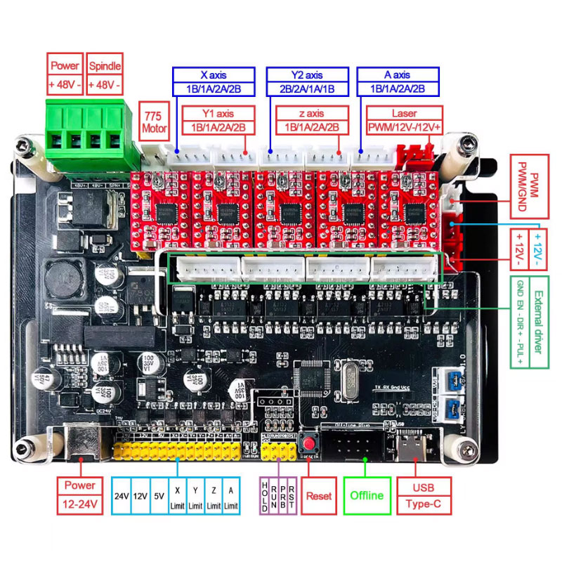32bits GRBL Offline Controller - Controller Grbl Board ulasan dan harga