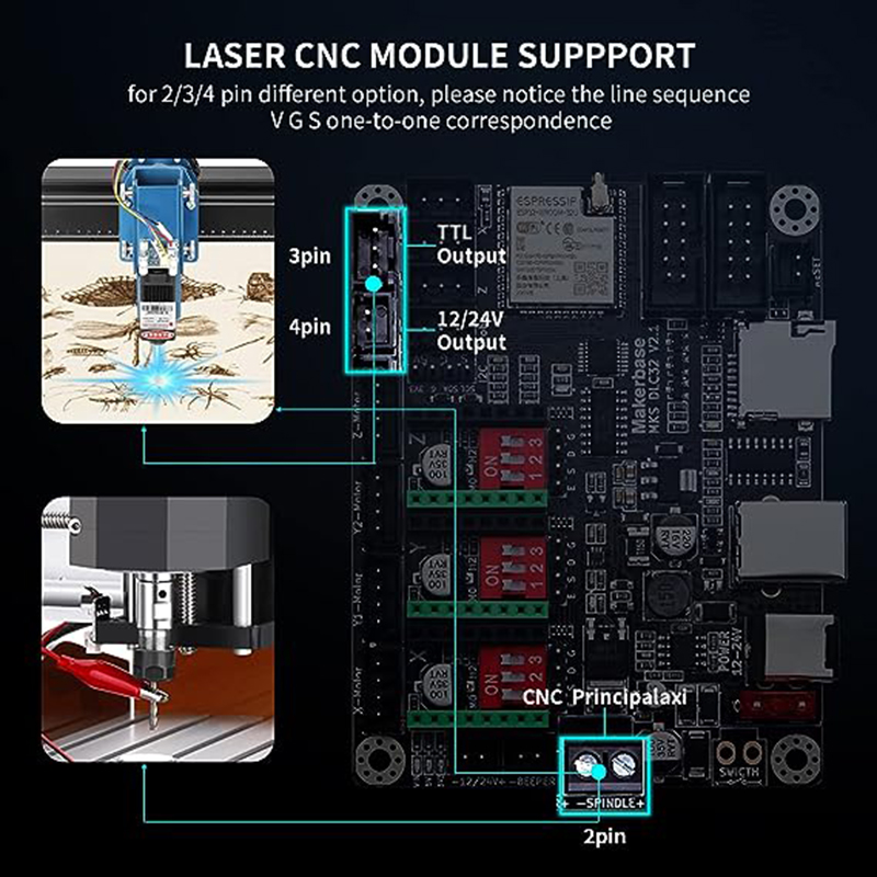 MKS DLC32 V2.1 Offline Control - Controller Grbl Board ulasan dan harga