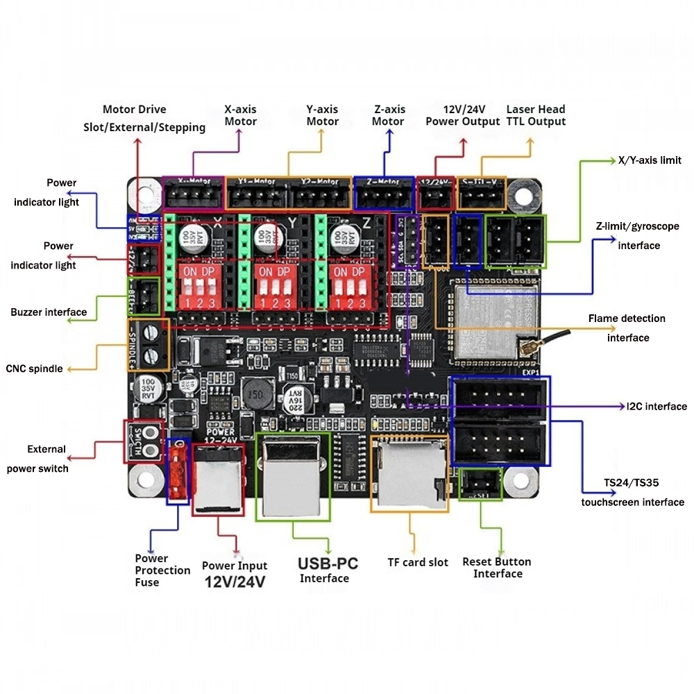 12V/24V Small DIY Laser Engrav - Controller Grbl Board ulasan dan harga
